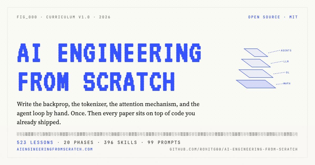 Preview of AI Engineering from Scratch
